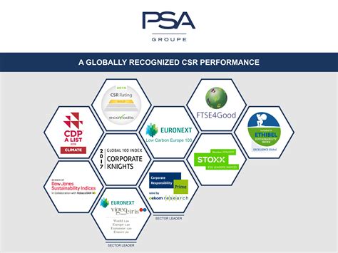psa csr|PSA Group Customer.